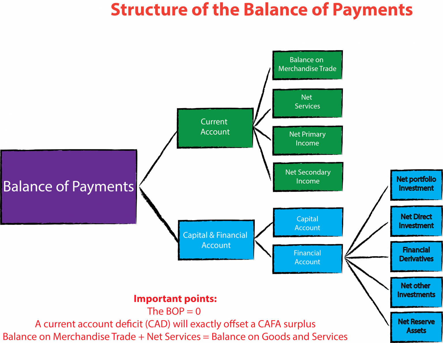 measurement-balance-of-payments-home